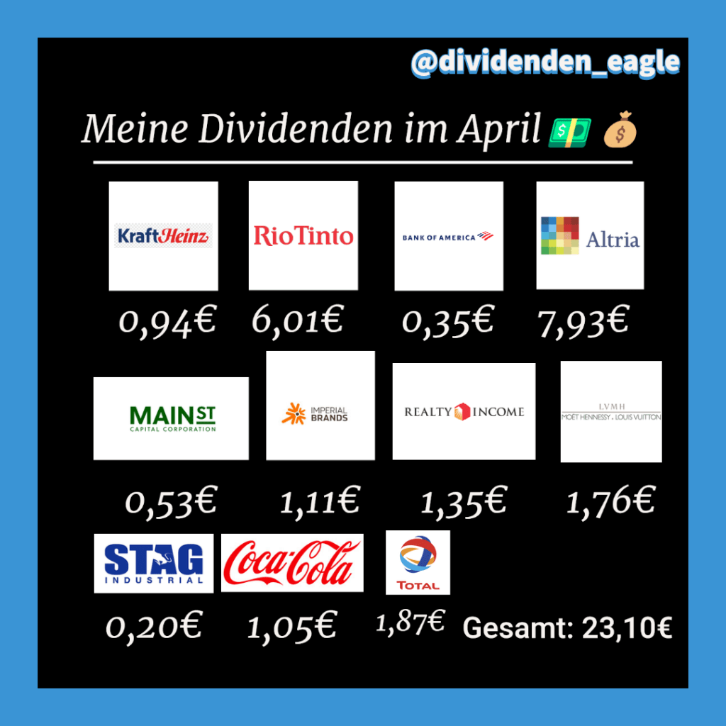Dividendenübersicht April 2023