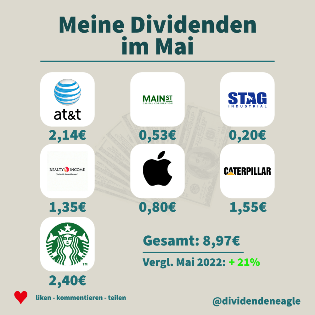 Dividendenübersicht Mai 2023